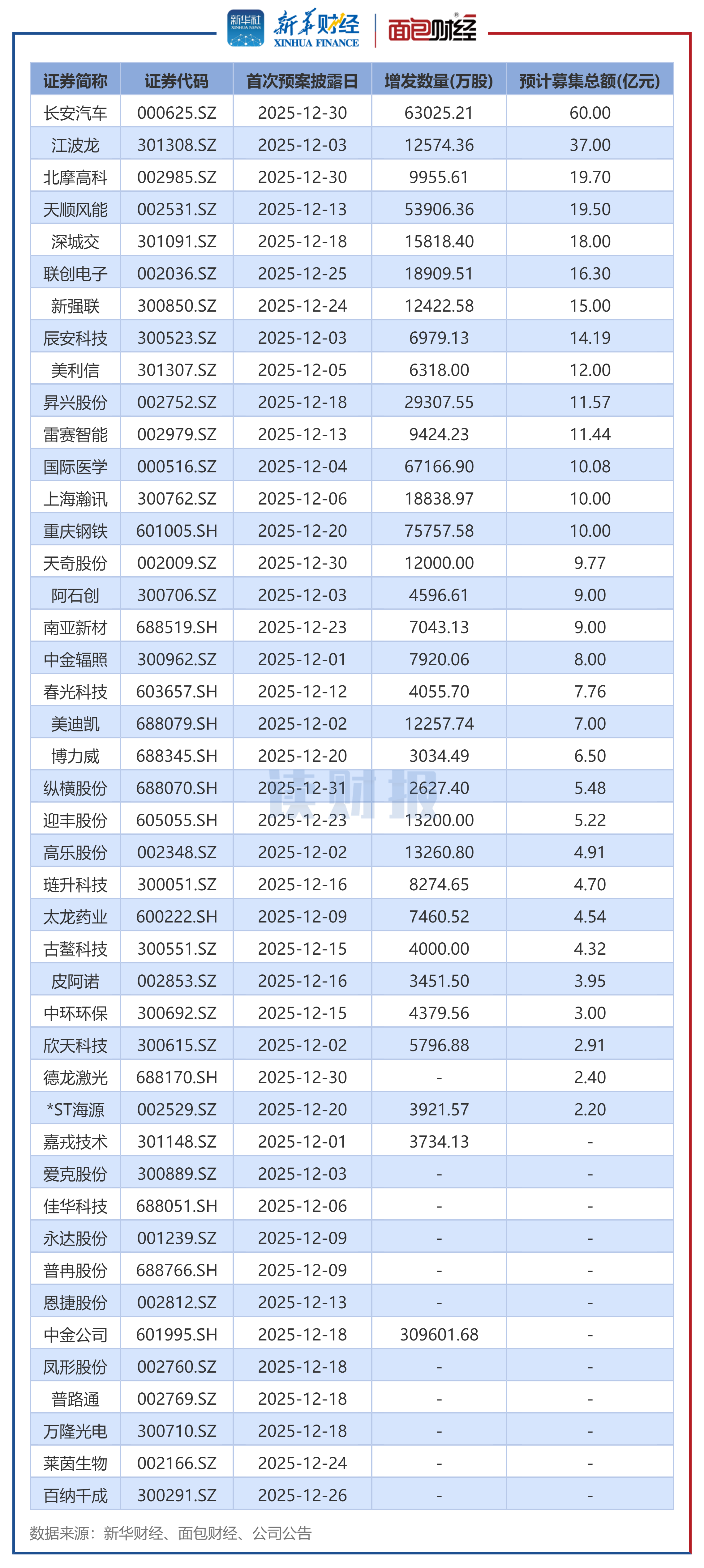 ͼ5��2025��12����¶����Ԥ�������й�˾