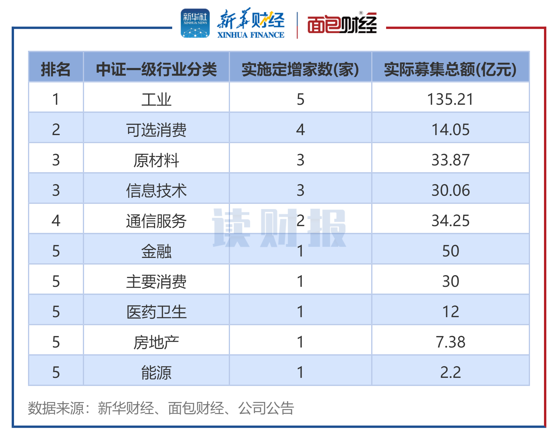 ͼ3��2025��12�¸���ҵ����ʵʩ��������֤��ҵ���ࣩ