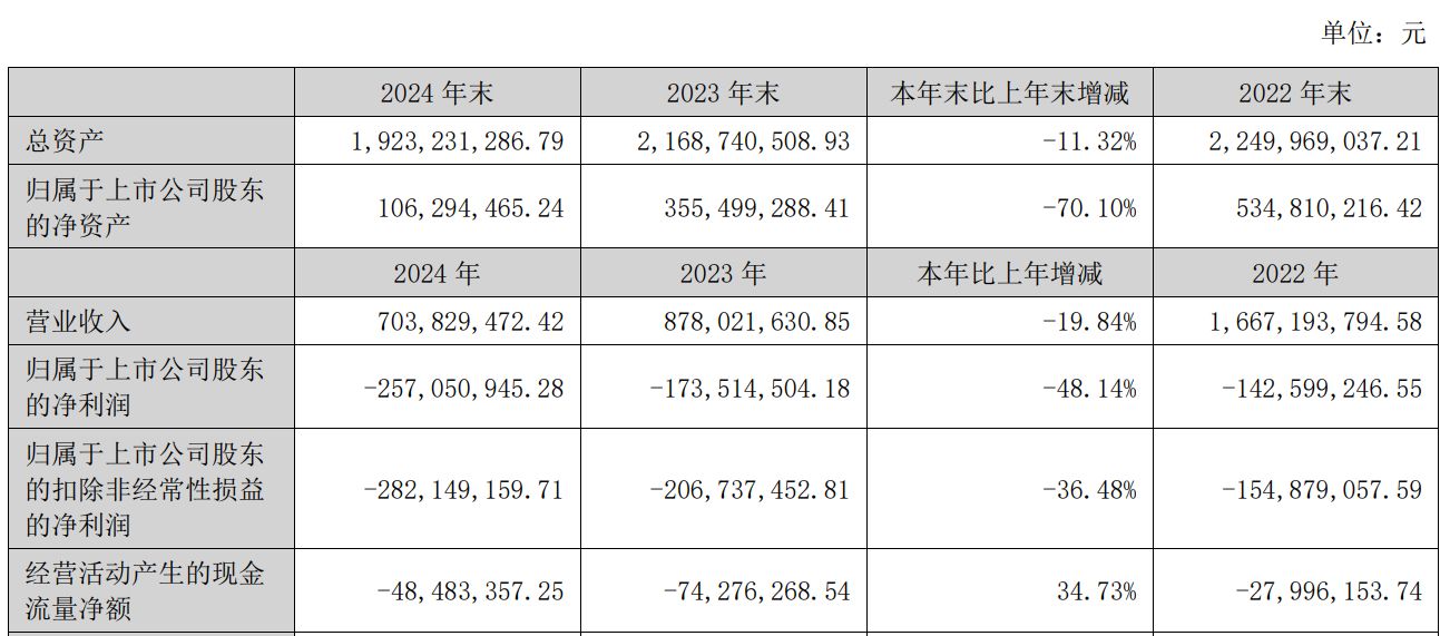图片来源：美芝股份2024年年度报告