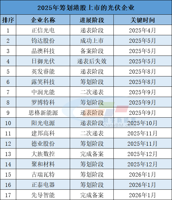 ��Դ����������ԴDN