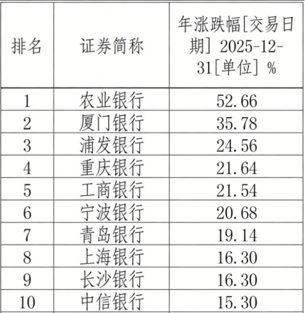 2025�����йɼ��Ƿ�ǰʮ