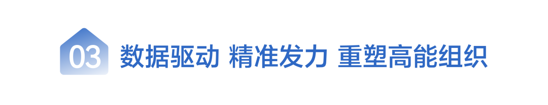 以强基提质为根基,以精准发力为引擎。志邦家居