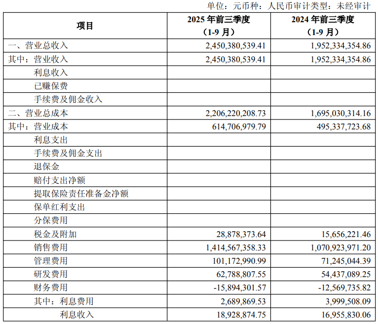 来源：丸美生物2025年第三季度报