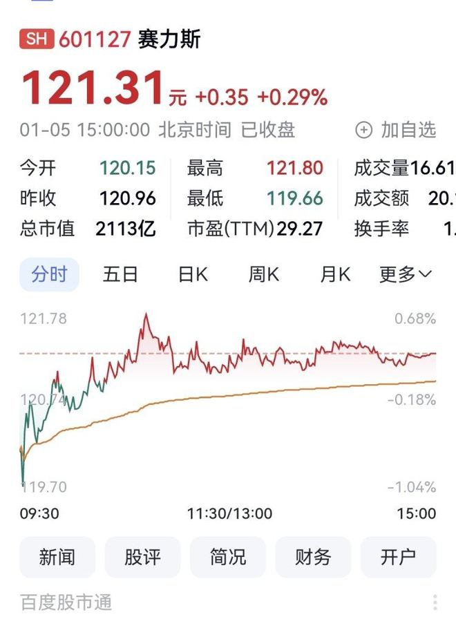 创新高！赛力斯2025年新能源汽车累计销量达47.23万辆