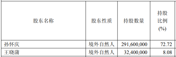 来源：丸美生物2025年第三季度报