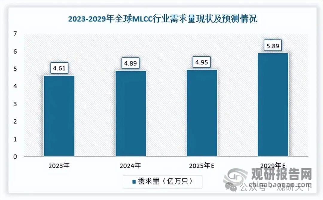 数据来源：中国电子元件行业协会信息中心