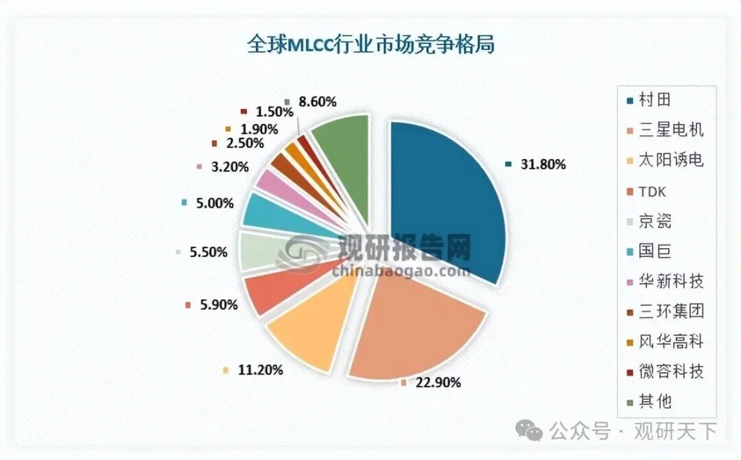 数据来源：观研天下整理
