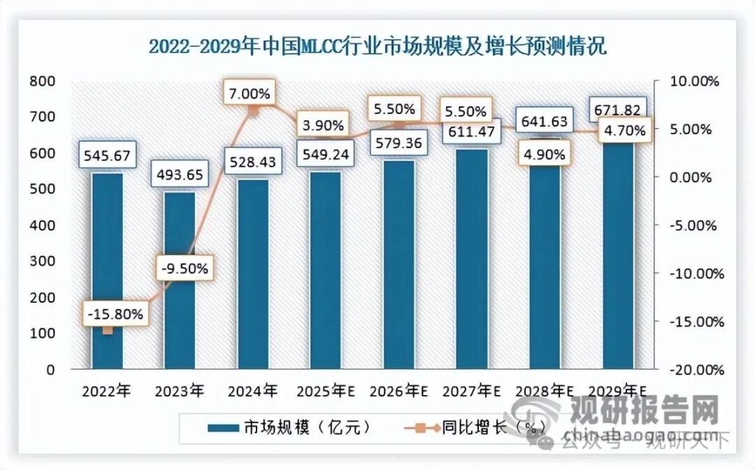 数据来源：中国电子元件行业协会信息中心