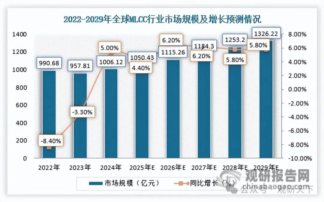 数据来源：中国电子元件行业协会信息中心
