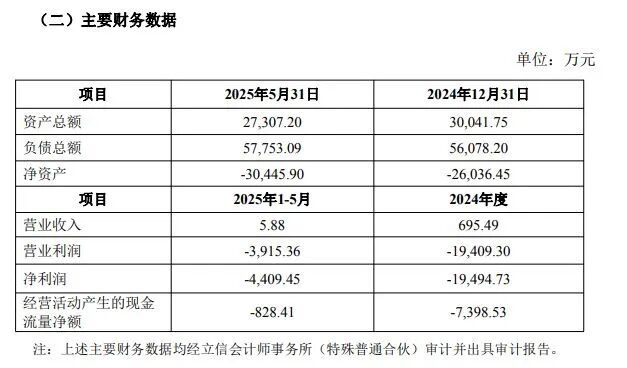 图片来源：公告截图