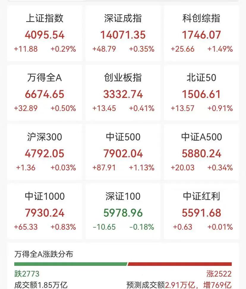 A股半导体产业链大涨，黄金白银回调，镍、锡飙升