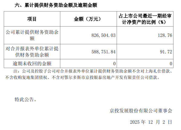 图为2025年12月2日京投发展发布的公告