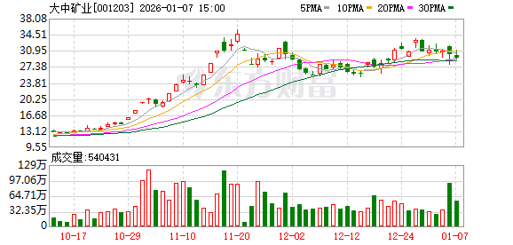 大中矿业：四川大中赫公司选厂项目以加达锂矿资源为支撑，严格按照采选尾一体化标准规划项目开发建设