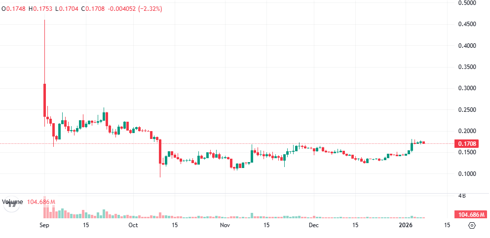 深挖“马杜罗被捕”预言家：净赚40万美元 或为特朗普铁杆盟友