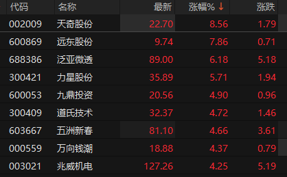 ��Դ��choice�����ն�