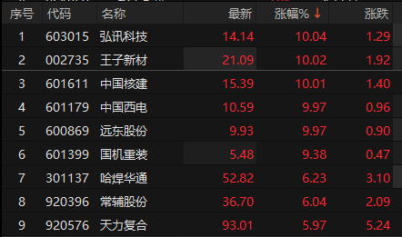 ��Դ��choice�����ն�