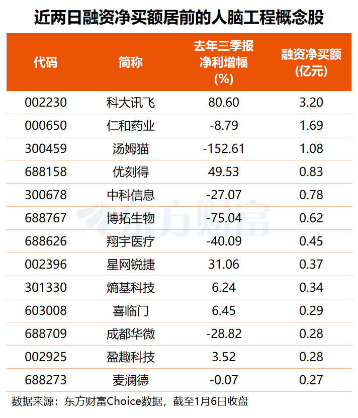 （文章来源：东方财富研究中心）