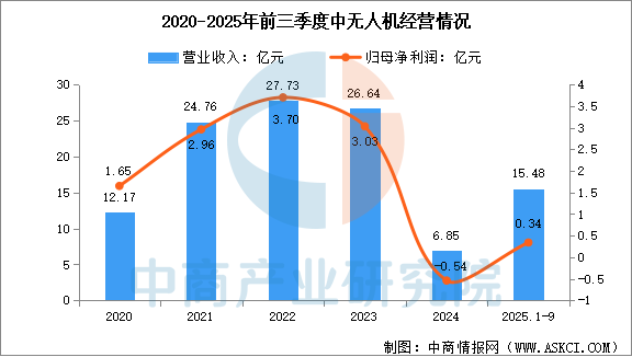 数据来源：中商产业研究院整理