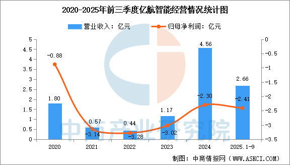 数据来源：中商产业研究院整理