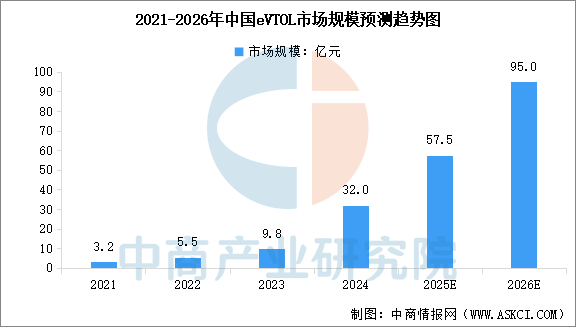 数据来源：中商产业研究院整理