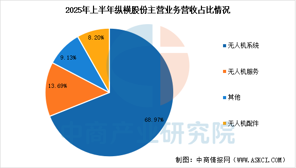 数据来源：中商产业研究院整理