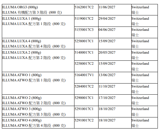 （雀巢香港召回的产品批次）