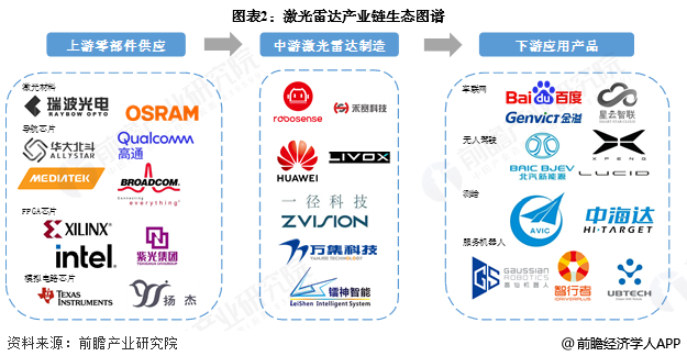 激光雷达产业链区域热力地图：广东和江苏分布最集中