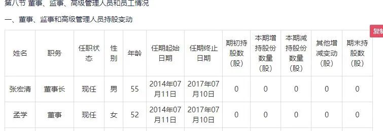 图片来源：公司2016年年报截图