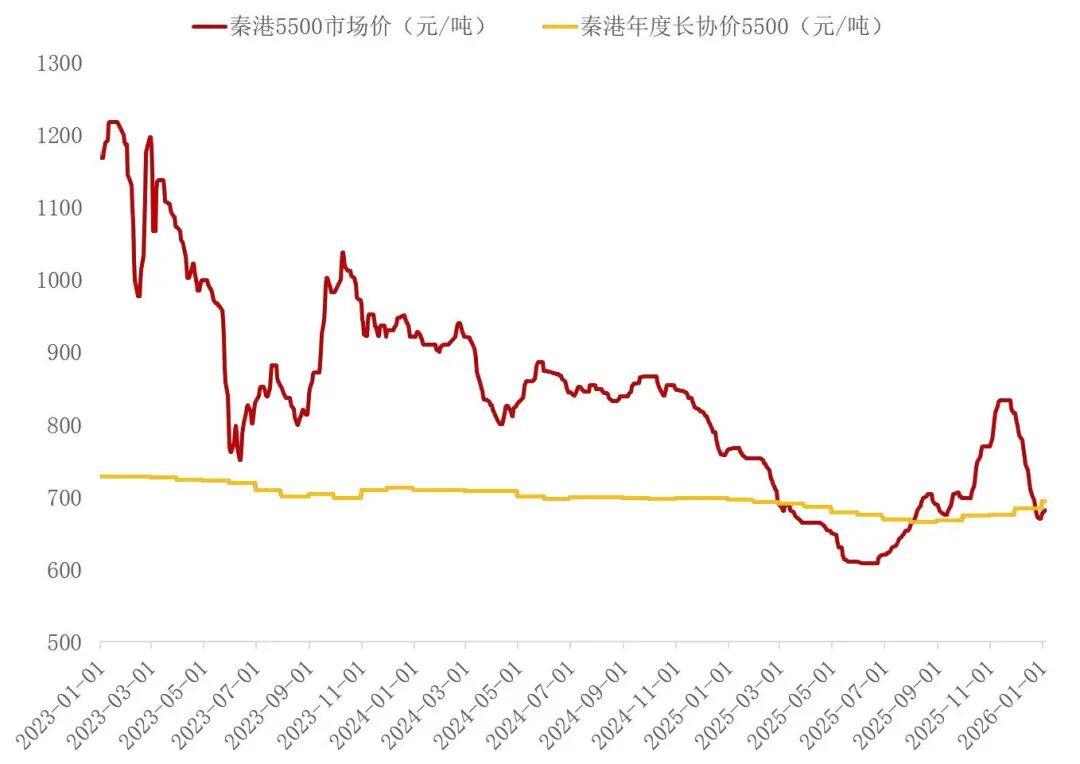 资料来源：wind，山西证券研究所