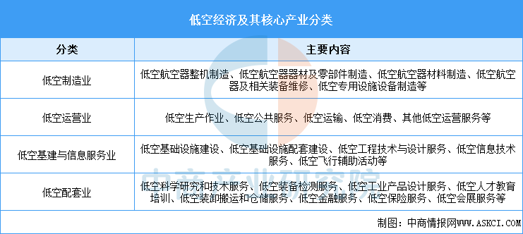 资料来源：中商产业研究院整理