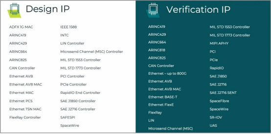 ������Ĳ�ƷĿ¼�����������ƻ���
���ܰ�ȫ����̬��������SmartDV��
���IP�г���ʵ�ֲ�𻯺������ͻ�����Ҫ
����