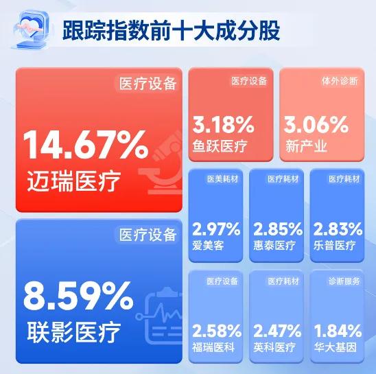 数据来源：Wind，截至2025年12月31日