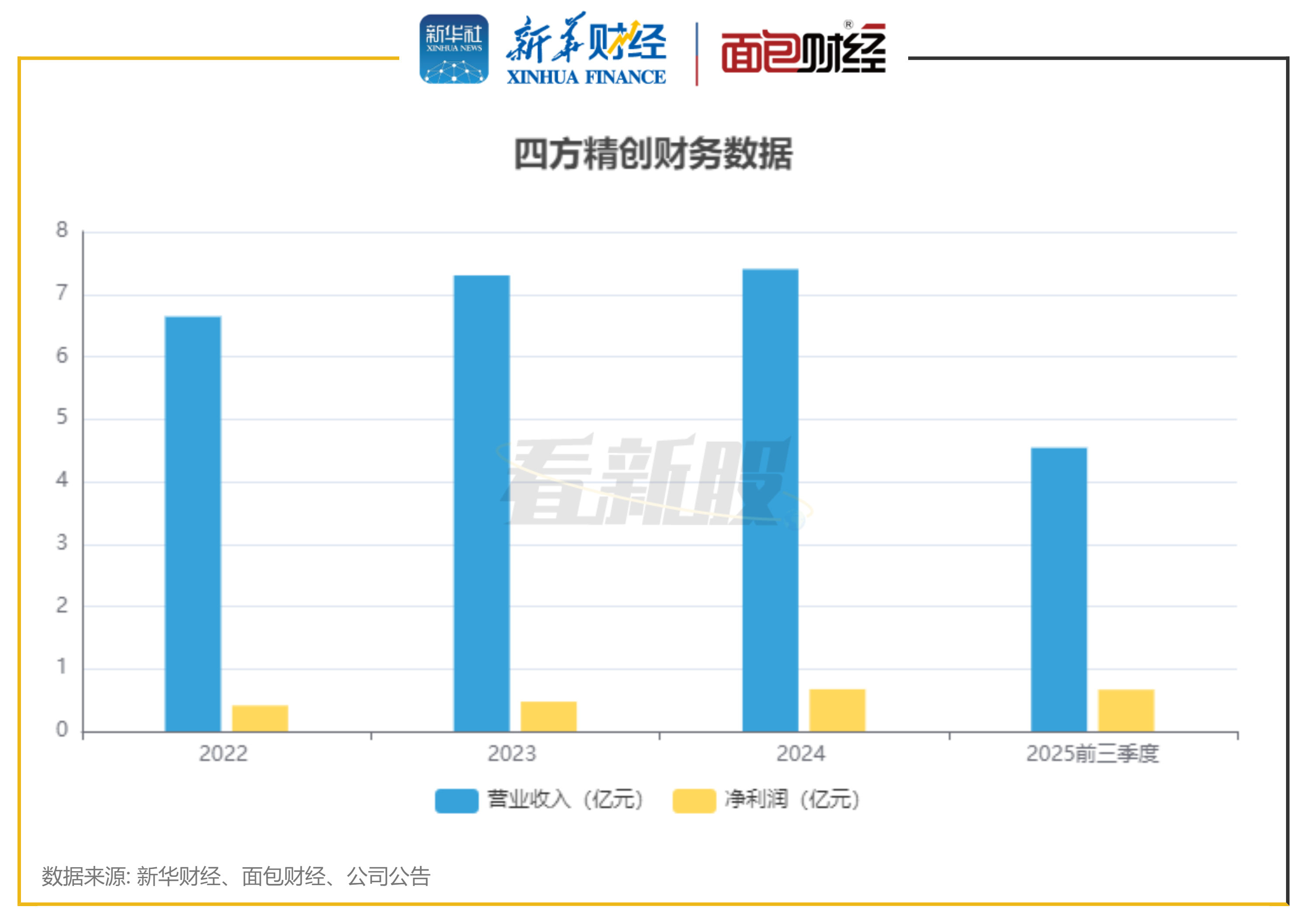 ͼ2���ķ�������������