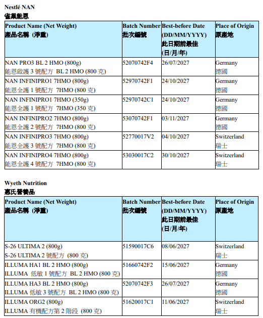 （雀巢香港召回的产品批次）