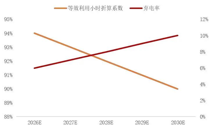 资料来源：山西证券研究所测算