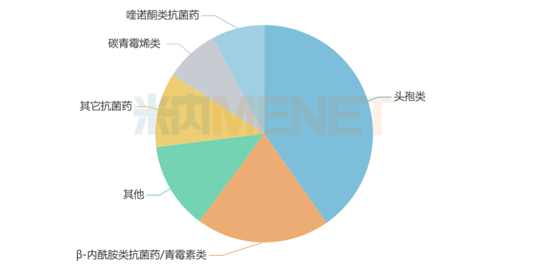 来源：米内网中国公立医疗机构药品终端竞争格局