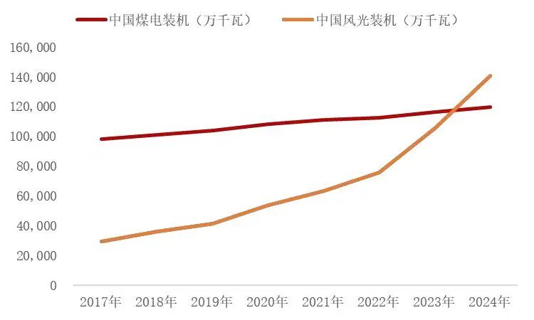 资料来源：wind，山西证券研究所