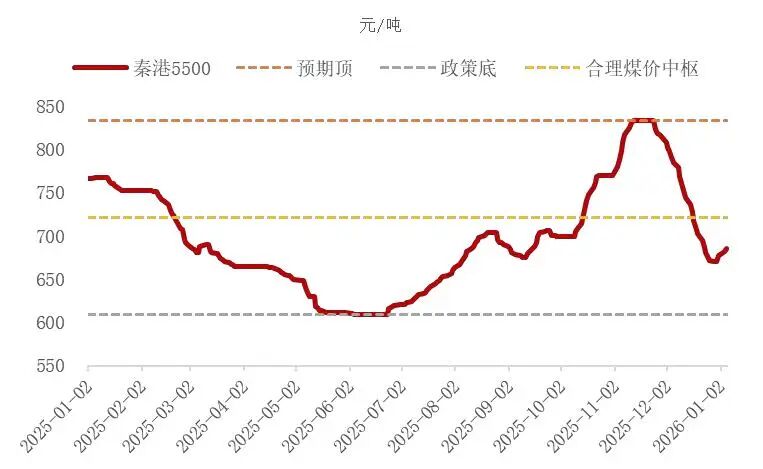 资料来源：wind，山西证券研究所