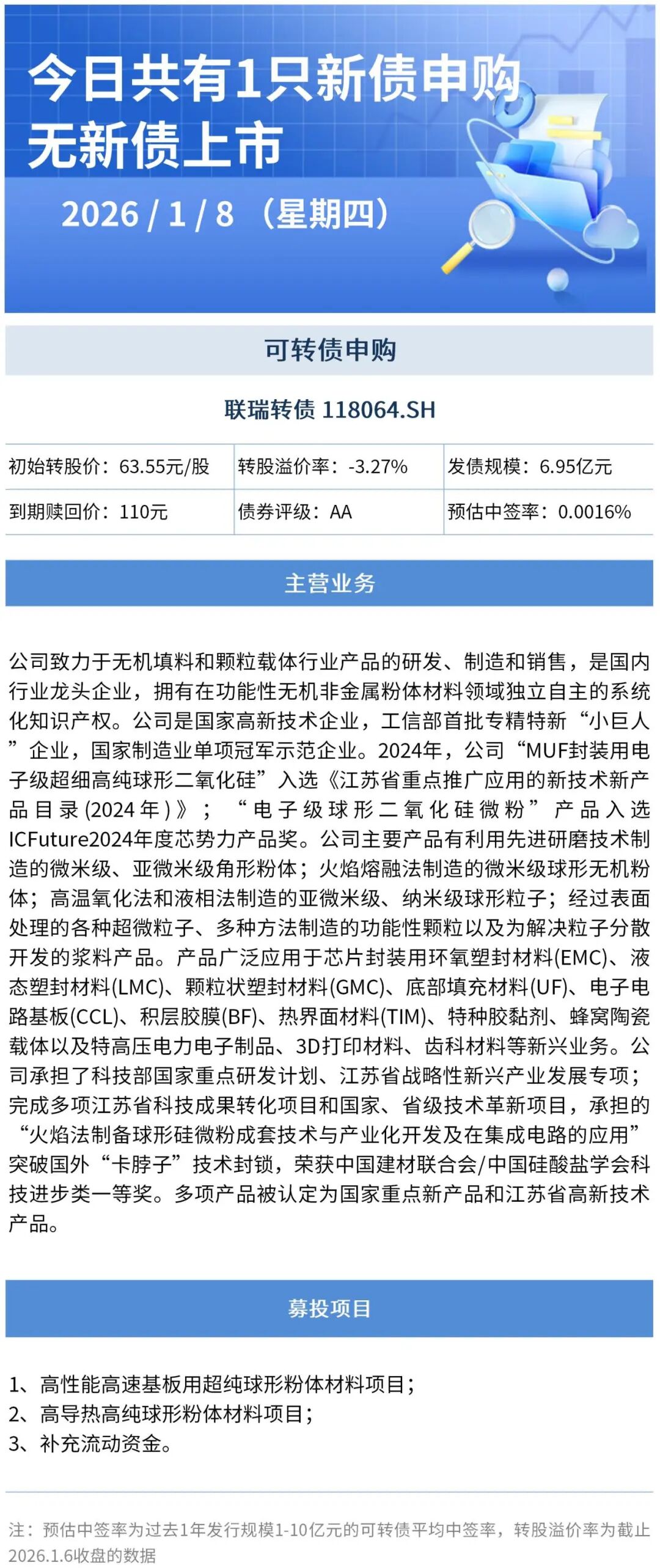 ����Դ��Wind/ Choice��Ѷ��