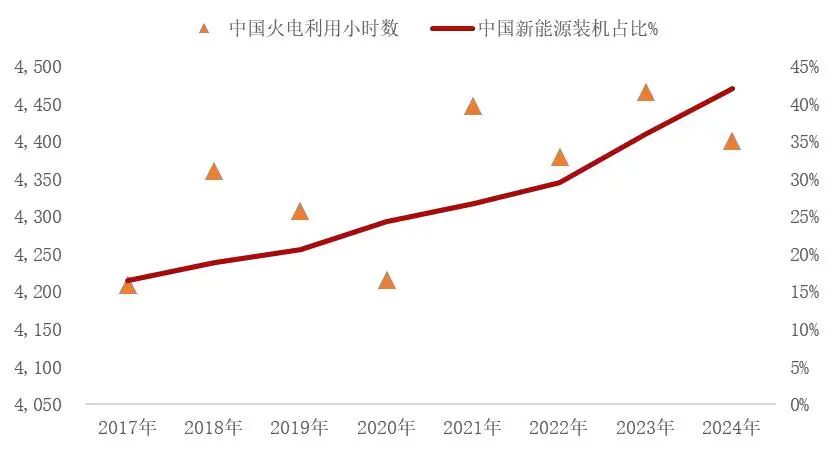 资料来源：wind，山西证券研究所