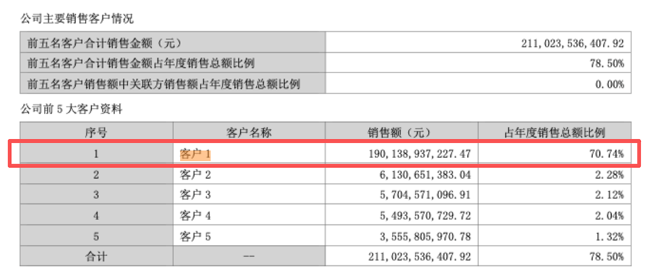 来源：2024年财报