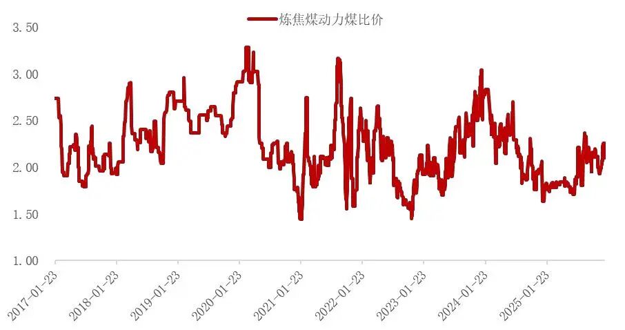 资料来源：wind，山西证券研究所