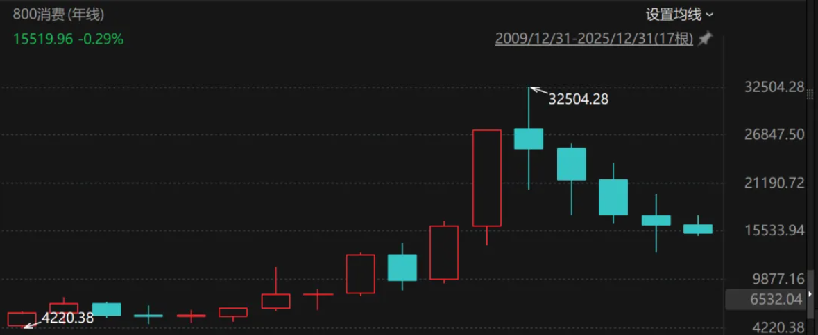 数据来源:Choice,截至20251231