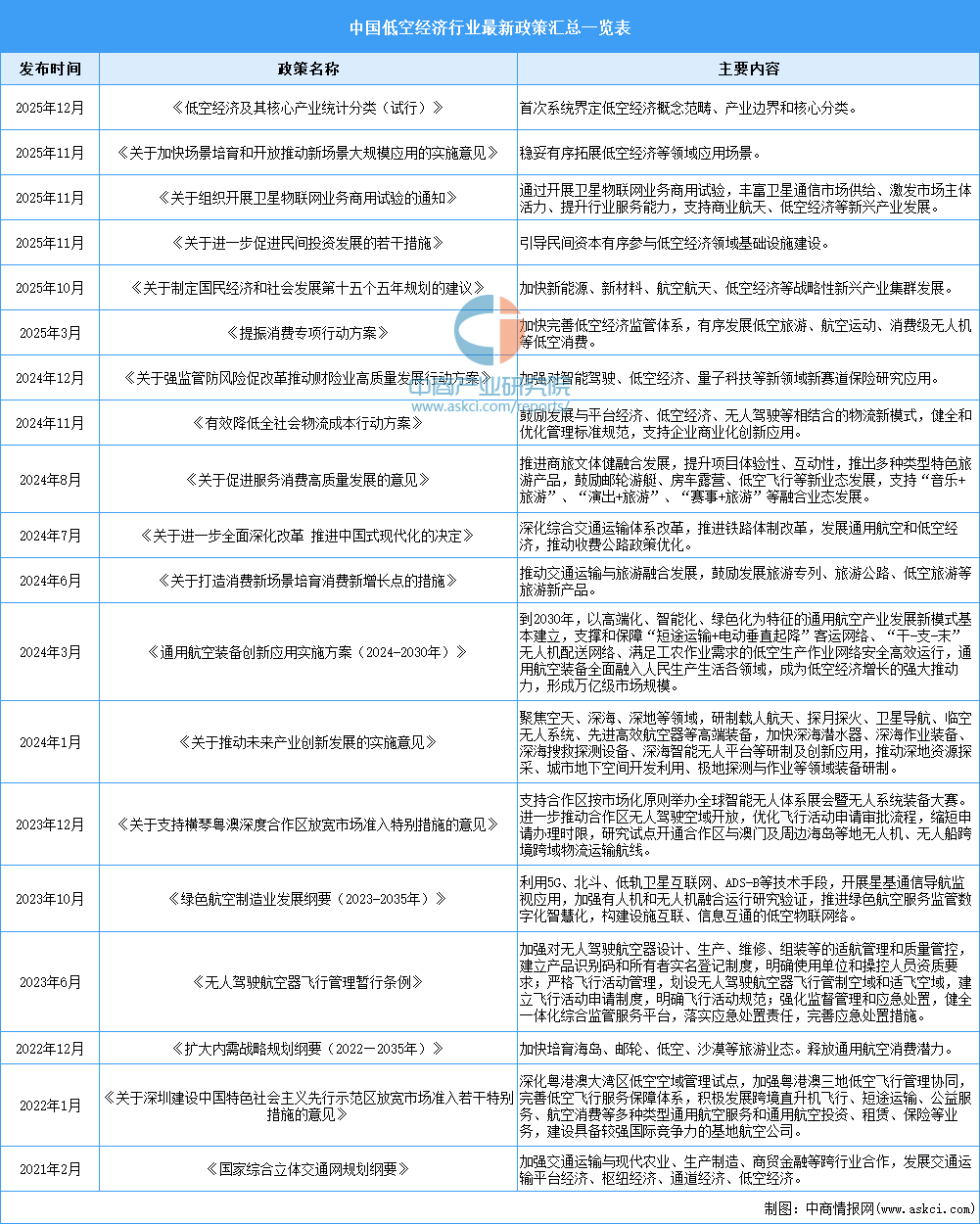 资料来源：中商产业研究院整理