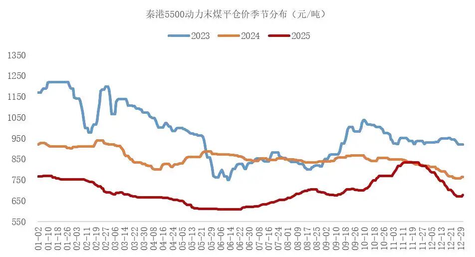 资料来源：wind，山西证券研究所