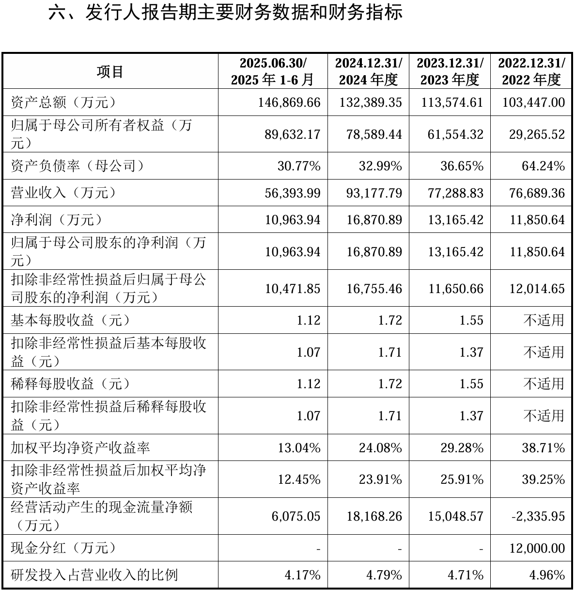 来源：公司招股书2025年12月更新版，下同