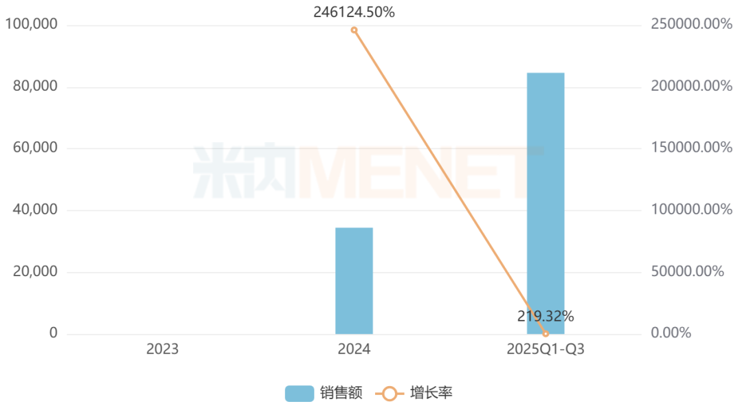 来源：米内网中国公立医疗机构药品终端竞争格局