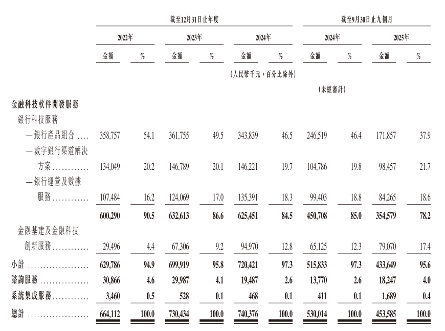 ͼ1���ķ�����ҵ��ṹ