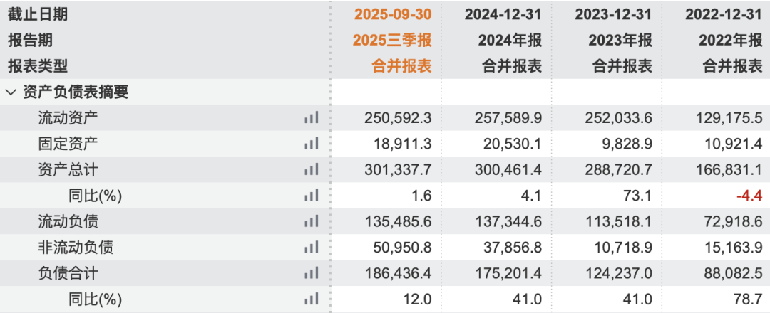 ͼ / Wind����λ����Ԫ��