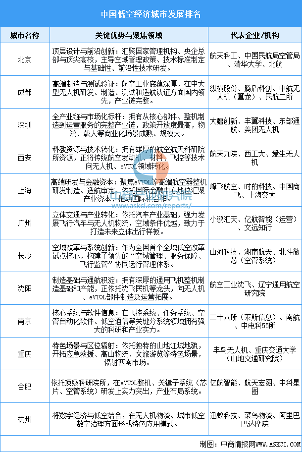 资料来源：中商产业研究院整理